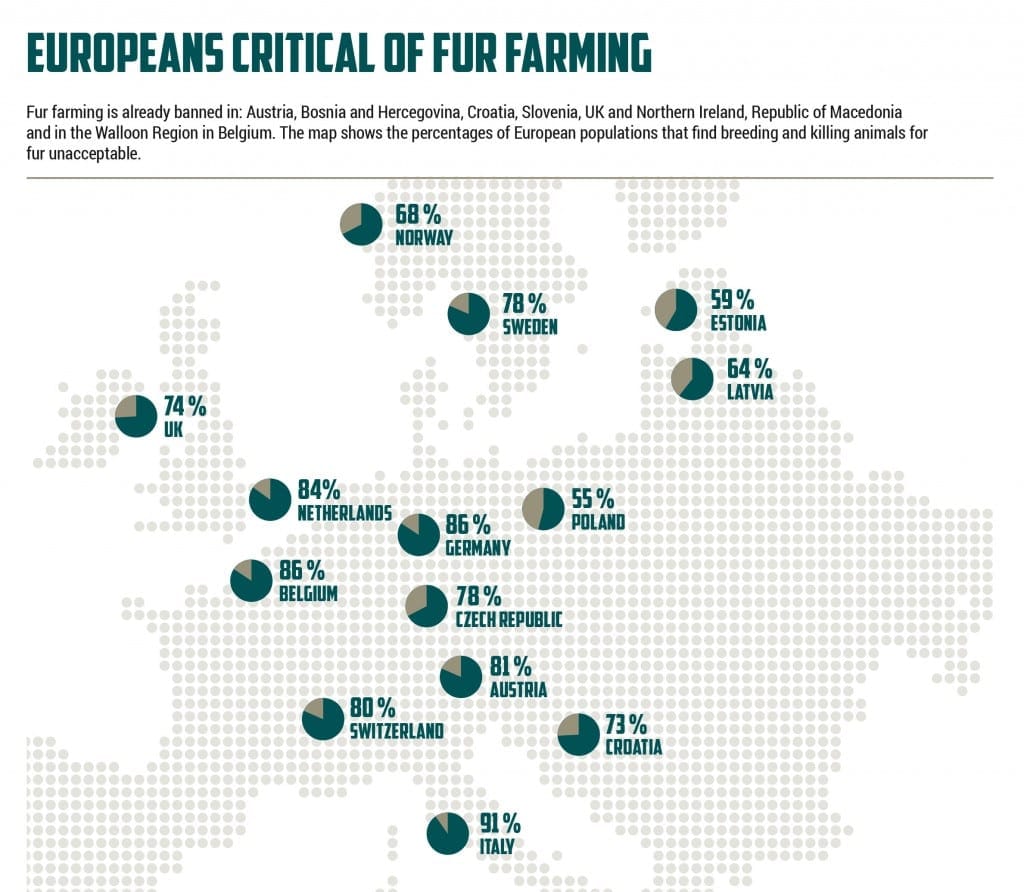 Public opinion on fur farming Europe