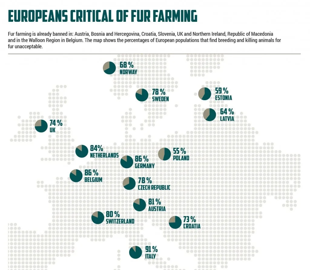 Public opinion on fur farming Europe
