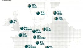Public opinion Europe
